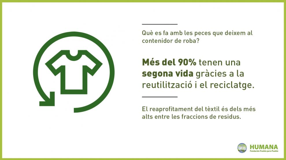 Més del 90% de la roba que deixem al contenidor té una segona vida